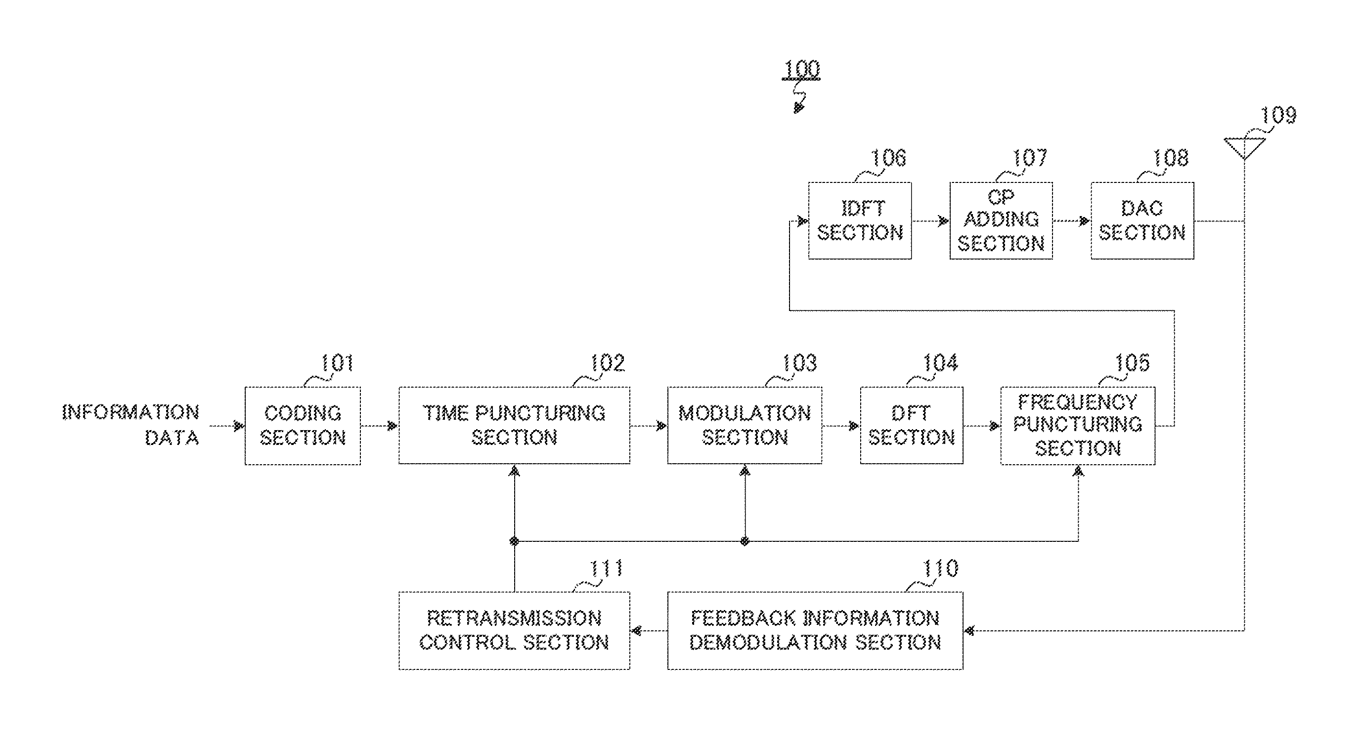 Transmission device and transmission method