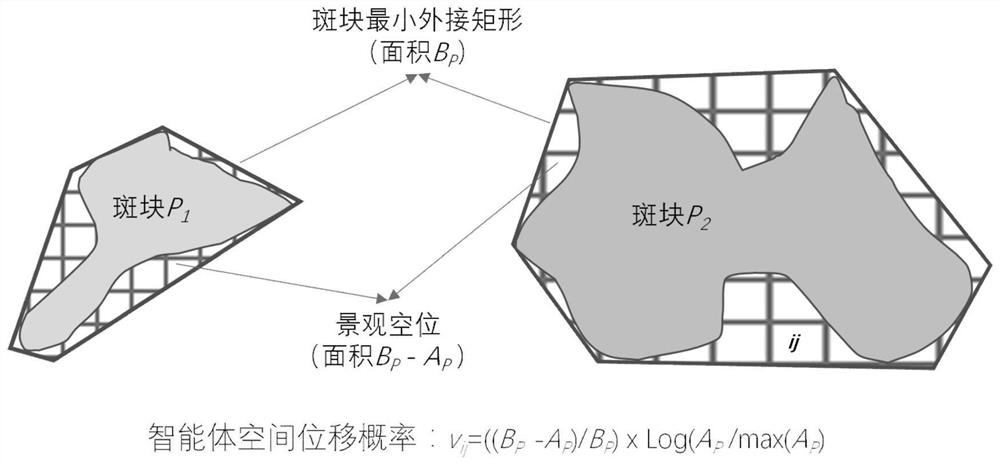 Urban land space optimization configuration method based on Pareto frontier degradation