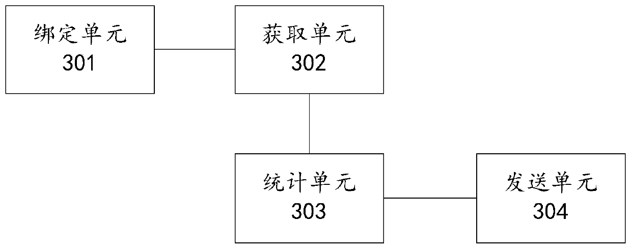 Card-reader-based conference attendance performing method, device, and equipment and storage medium