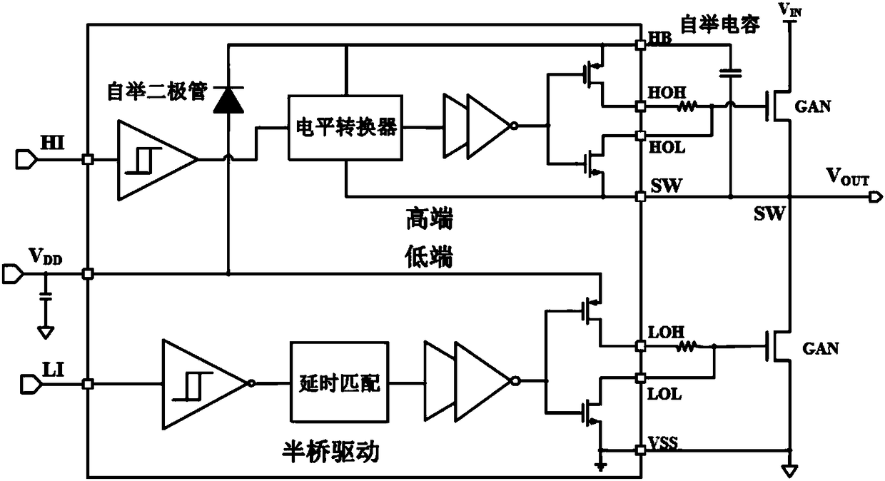 High-speed high-voltage level conversion circuit applied to GaN gate drive