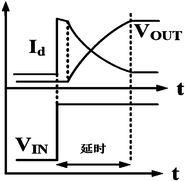 High-speed high-voltage level conversion circuit applied to GaN gate drive