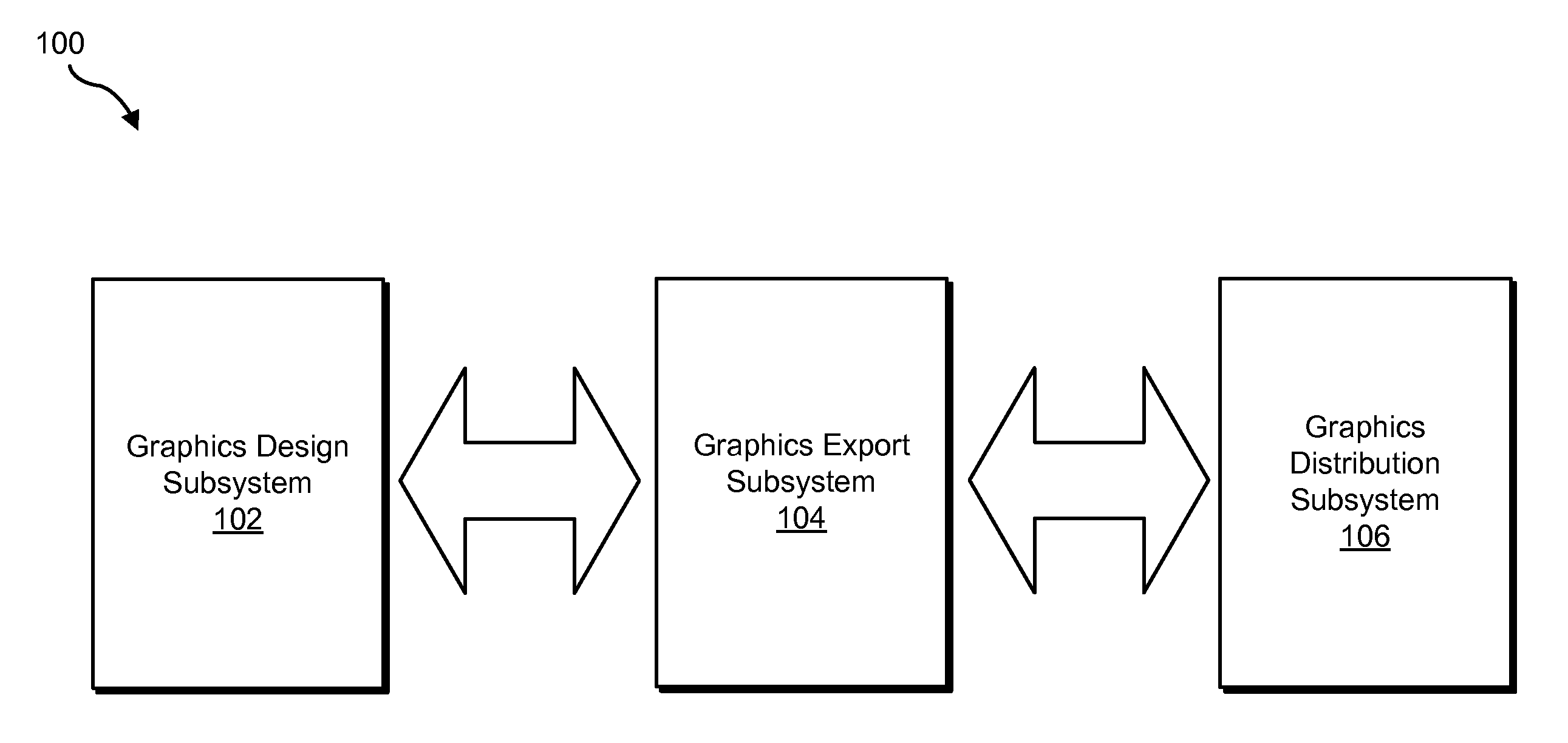 Automated graphical user interface design and development systems and methods