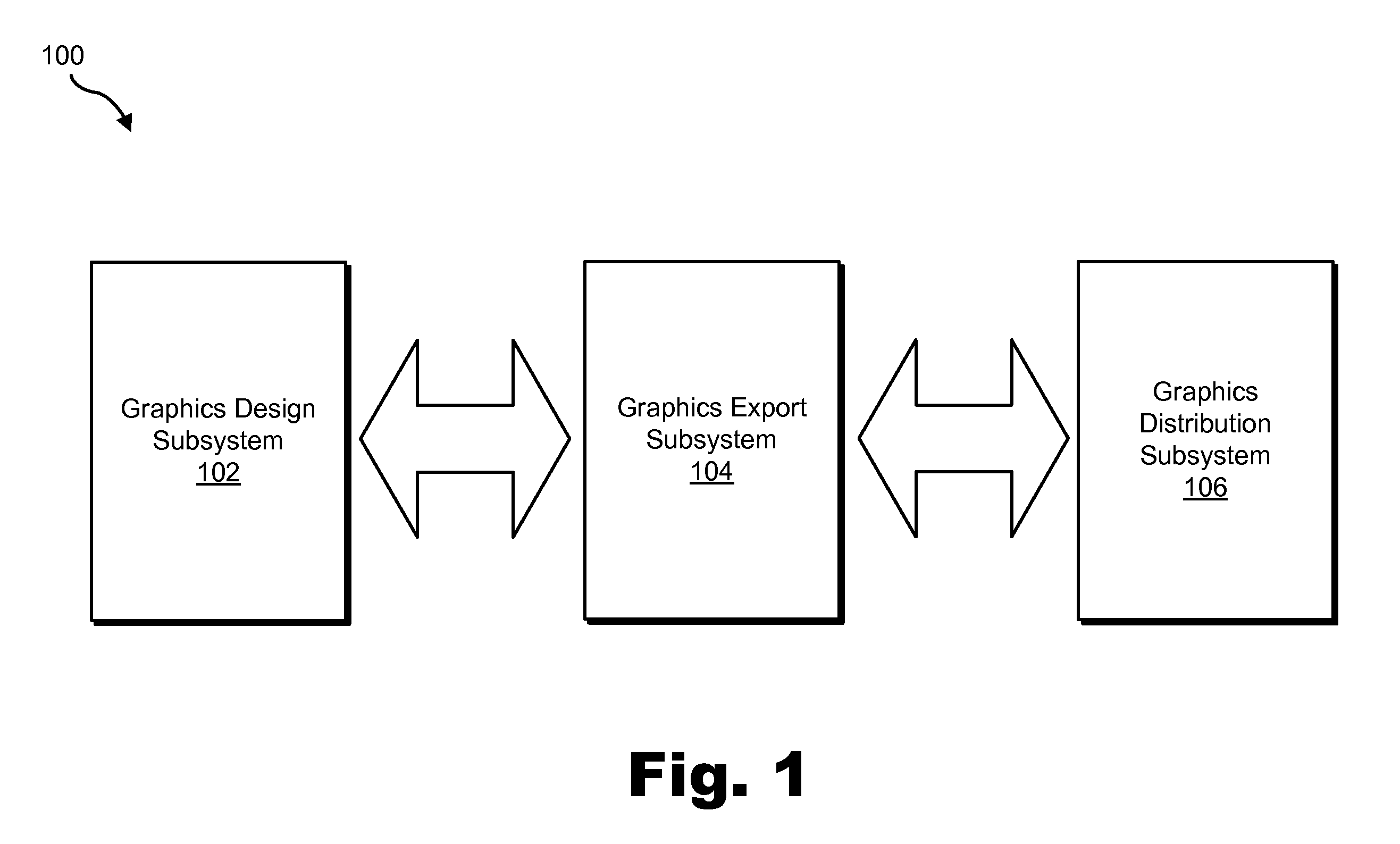 Automated graphical user interface design and development systems and methods