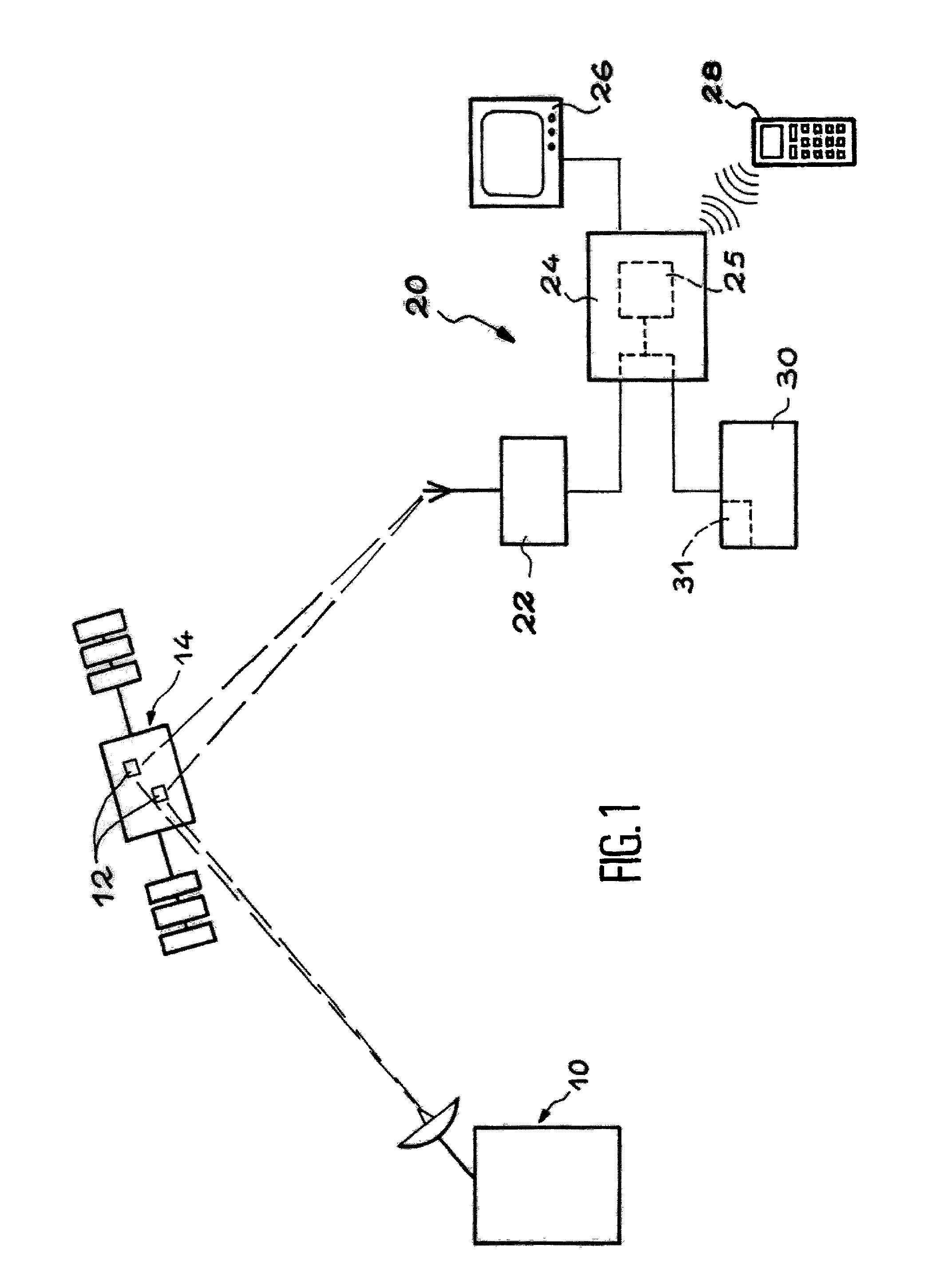 Method and device for administrating information in an interactive communication system