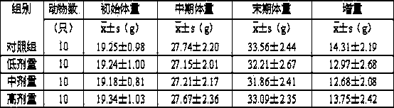 Composite albumen powder for improving immune capability