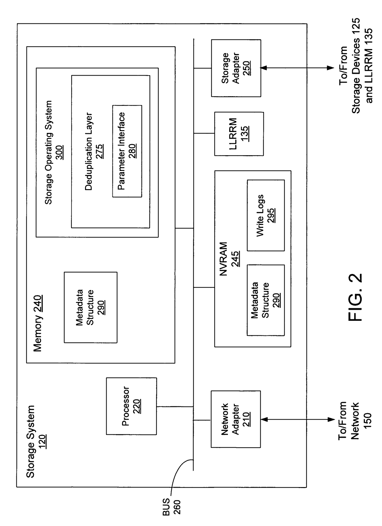 Deduplication of data on disk devices using low-latency random read memory