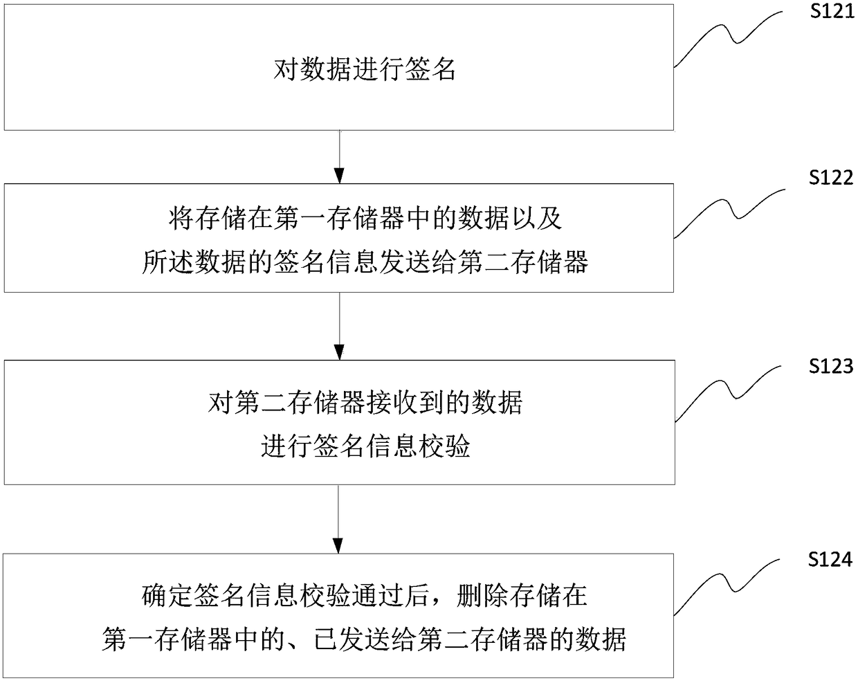 Method and device for upgrading systems of electronic terminals