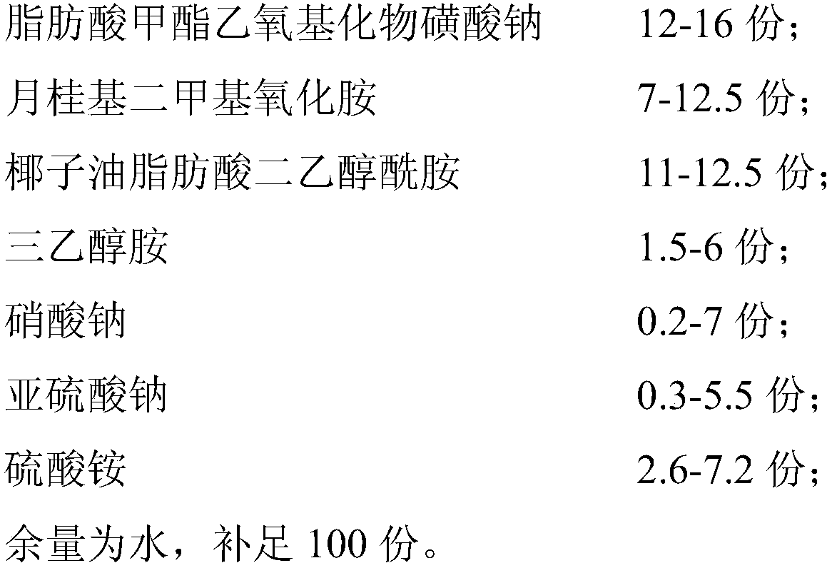 Preparation method of environment-friendly acid-pickling mist-suppressing synergist