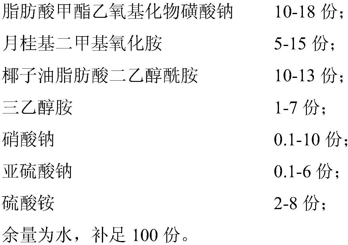 Preparation method of environment-friendly acid-pickling mist-suppressing synergist