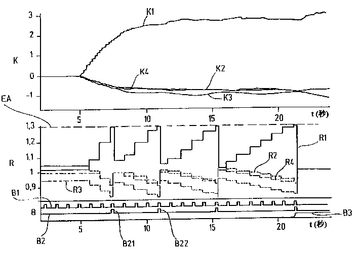 Method and device for controlling a multicylinder internal combustion engine