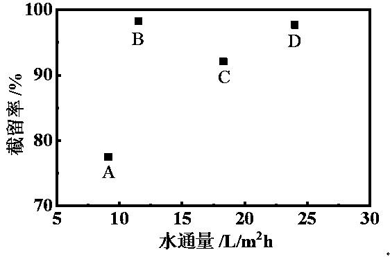 Linear-crosslinked multi-component copolymerized polyamide reverse osmosis membrane for sea water desalination and preparation method thereof