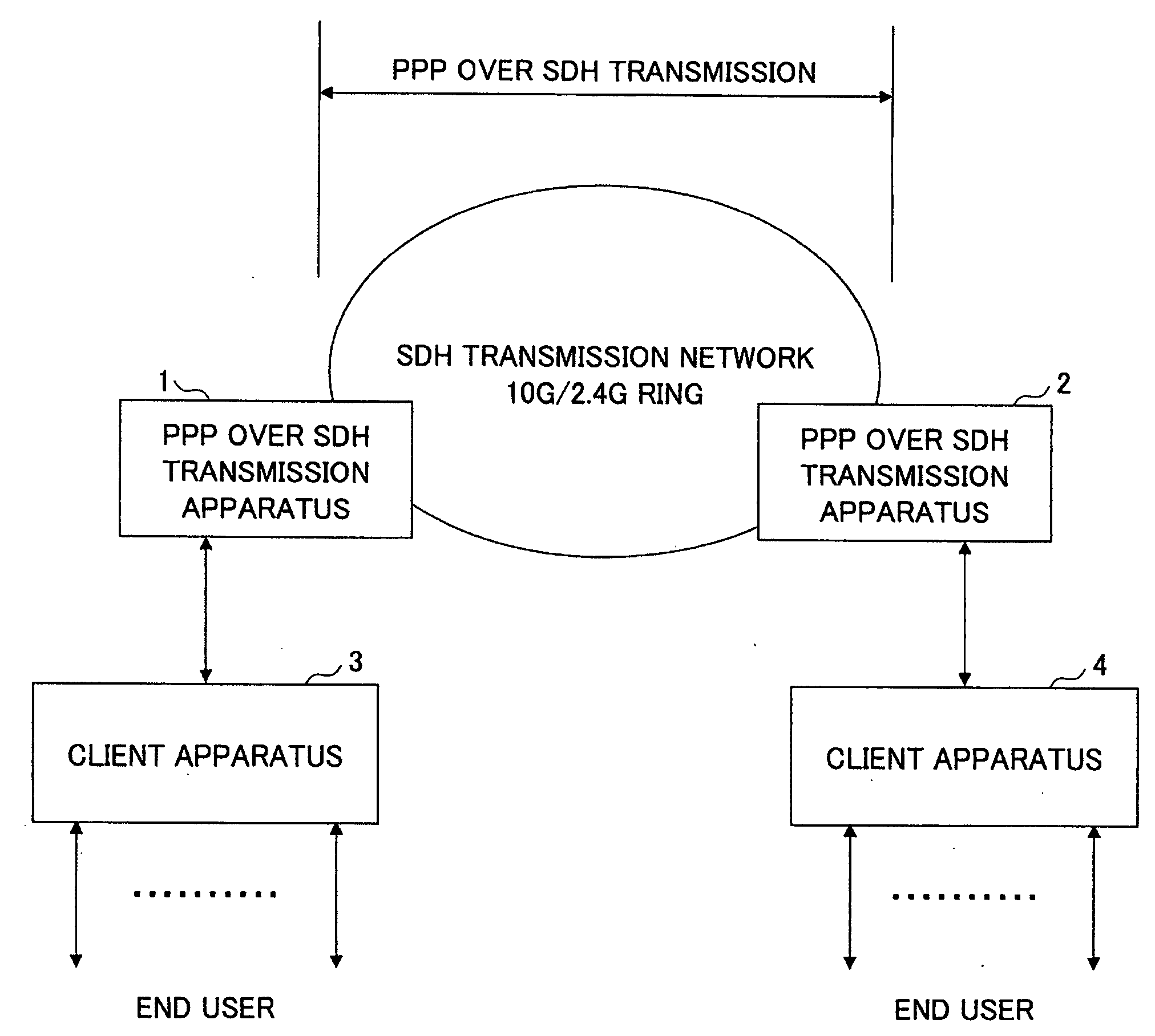 Method and apparatus for transmitting data from asynchronous network via synchronous network