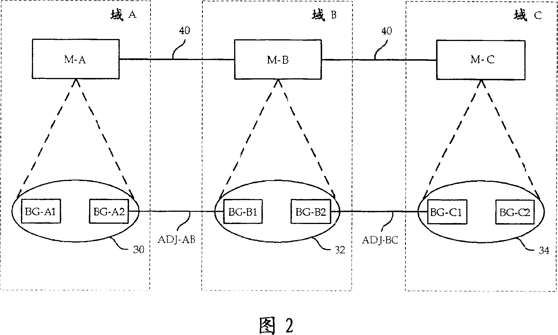 Open service discovery and routing mechanism for configuring cross-domain telecommunication services