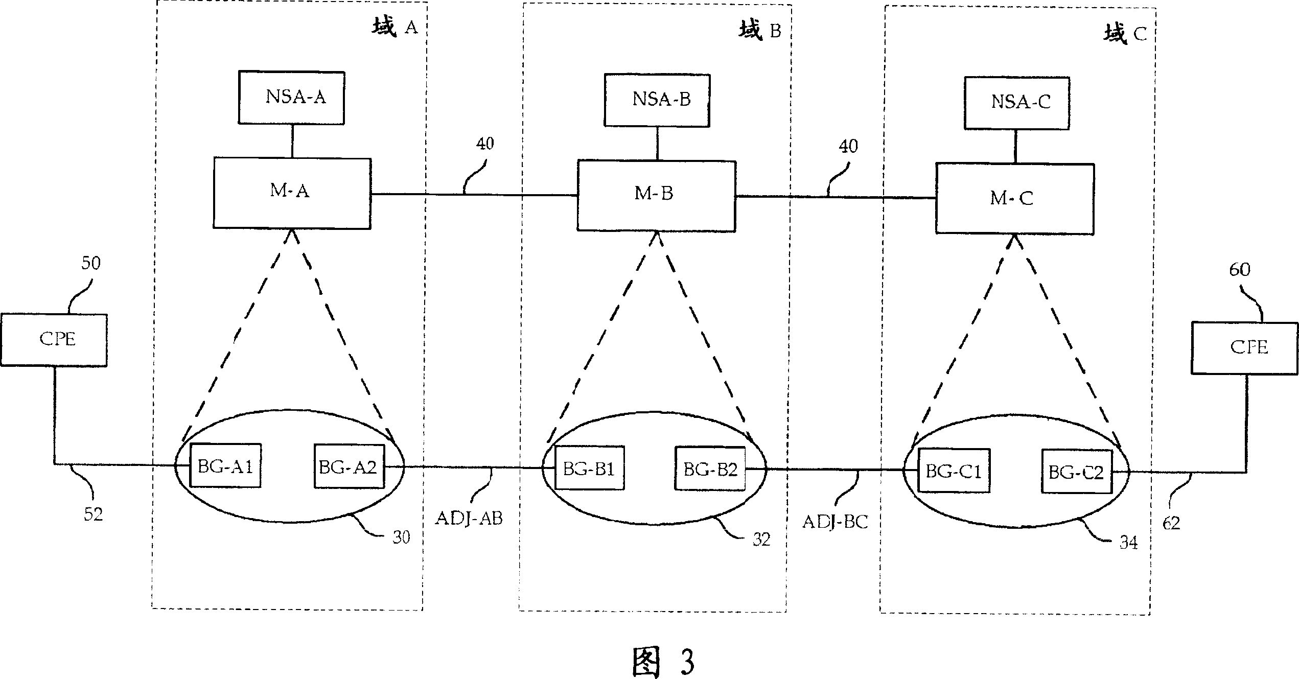 Open service discovery and routing mechanism for configuring cross-domain telecommunication services