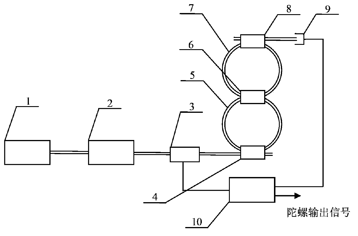 Double-coupling optical fiber ring resonator coherent effect-based resonant fiber optic gyroscope