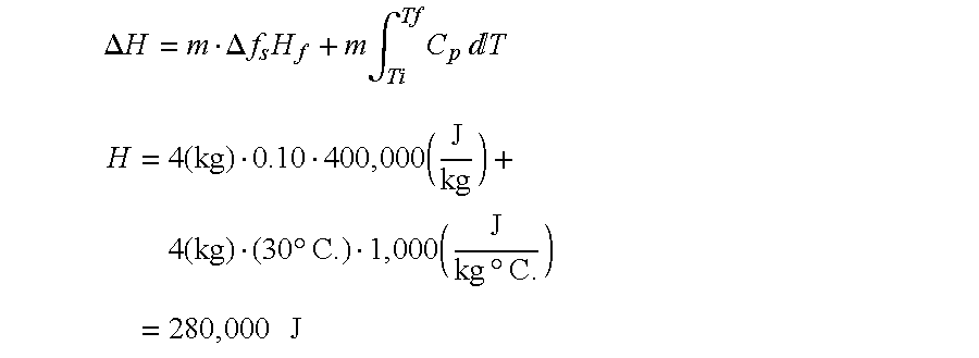 Process and apparatus for preparing a metal alloy