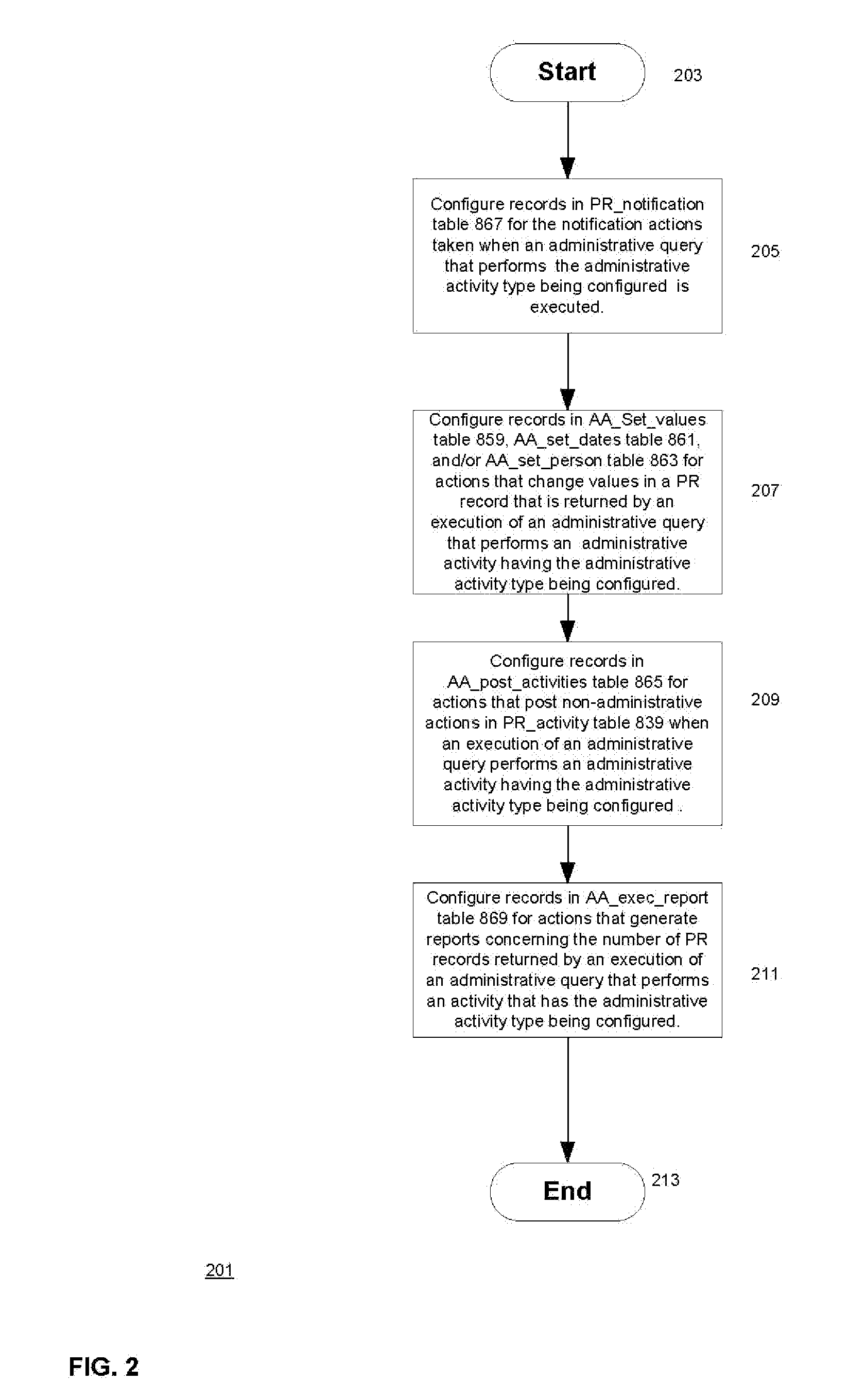 System and method for automated process control