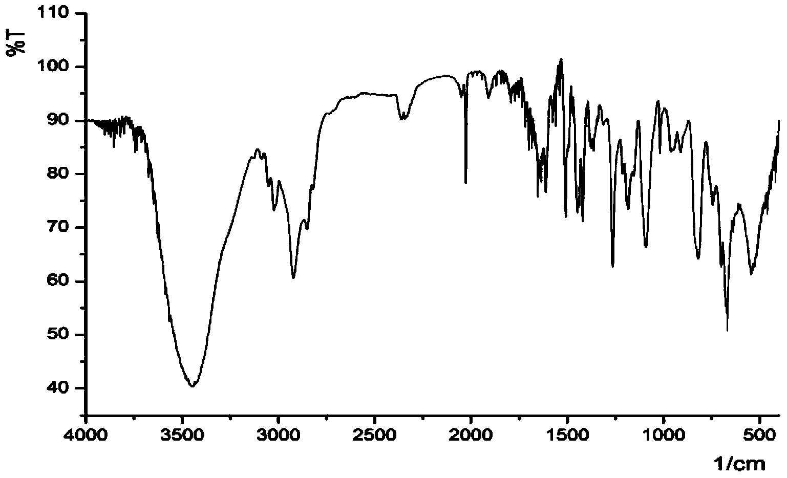 Preparation method of aminopyridine modified resin adsorbing material