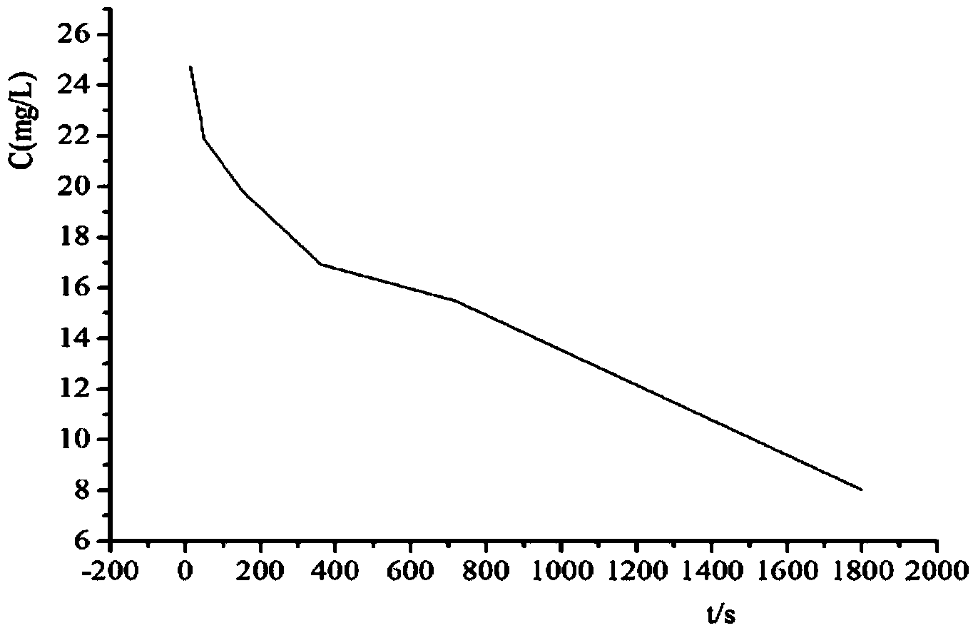 Preparation method of aminopyridine modified resin adsorbing material