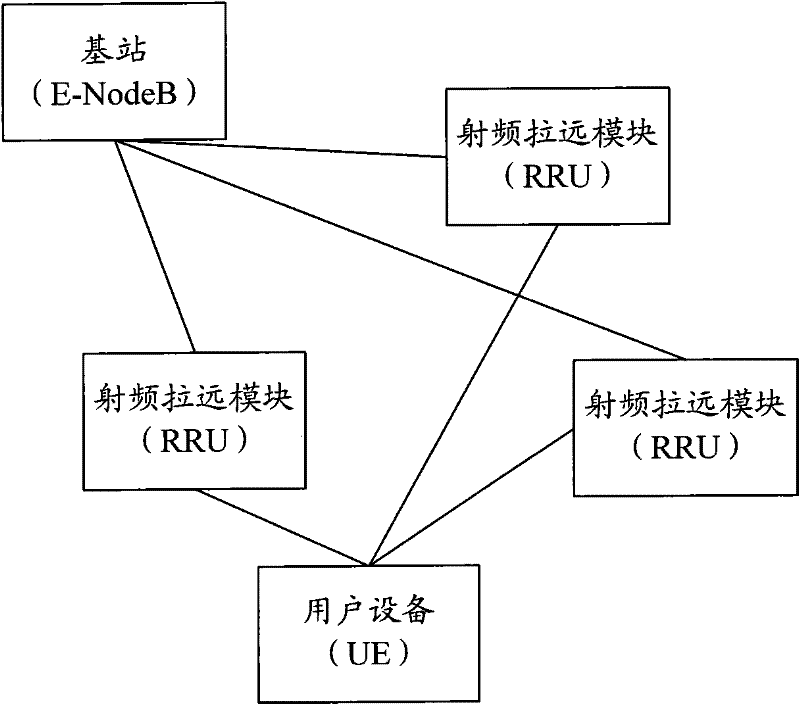 Antenna correction method and system based on TDD coordinated multi-point transmission