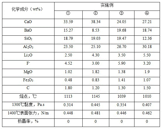 Crystallizer covering slag for continuous casting of auto sheet