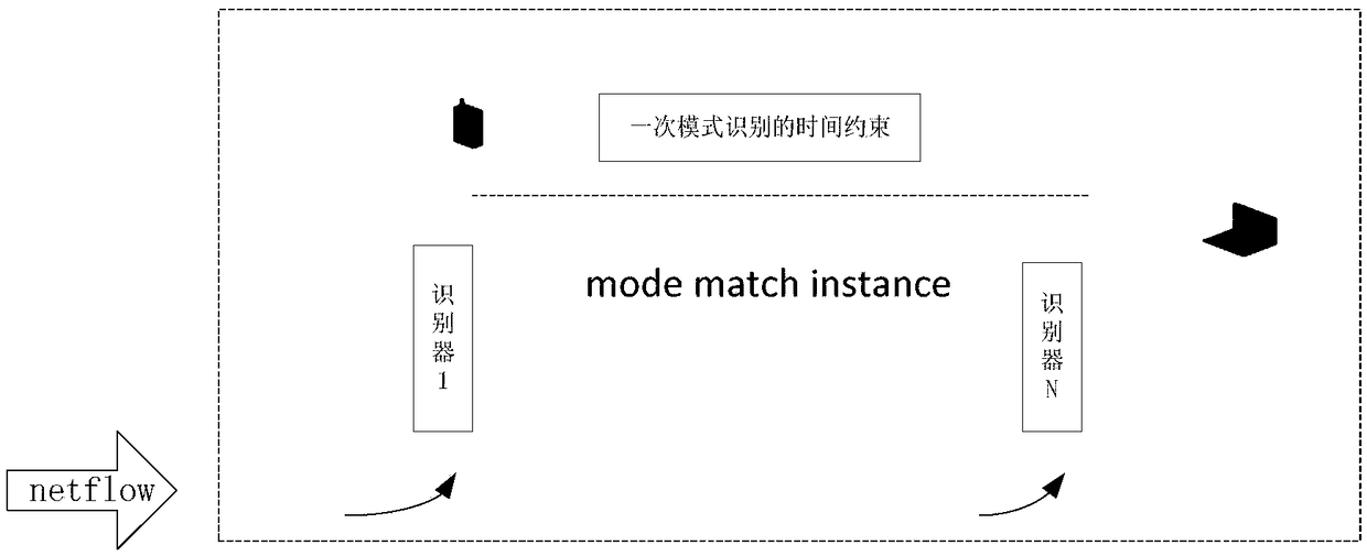 Device type recognition method and device of terminal