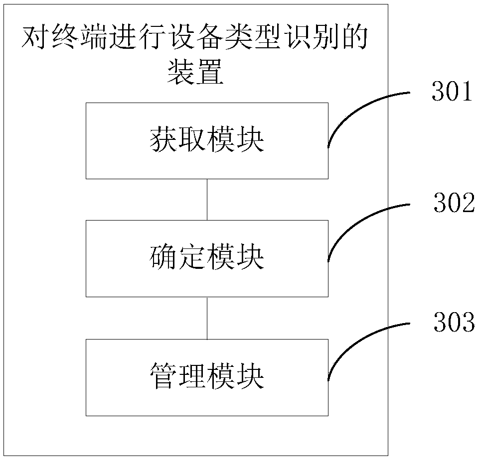 Device type recognition method and device of terminal