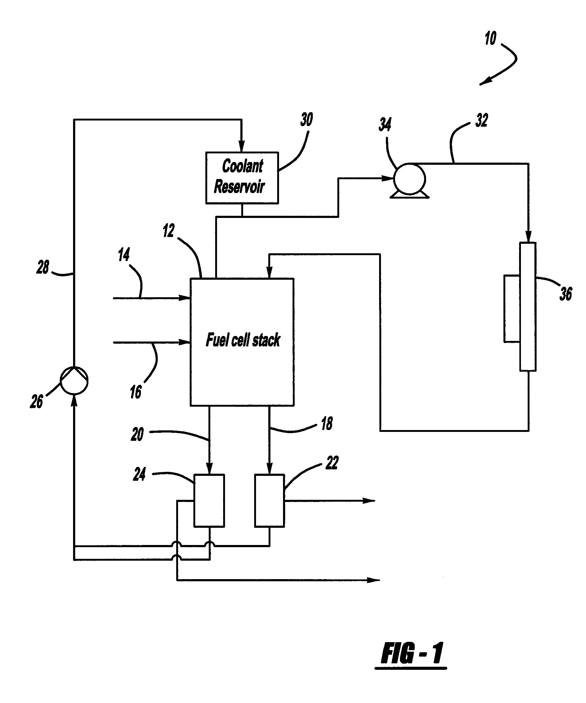 Internal proton exchange membrane humidification and cooling with automotive coolant