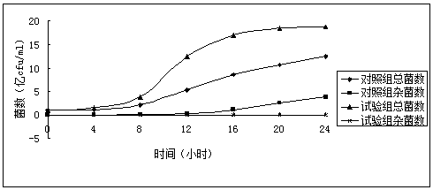 Bacillus licheniformis preparation and its application for on-site fermentation in aquaculture farms