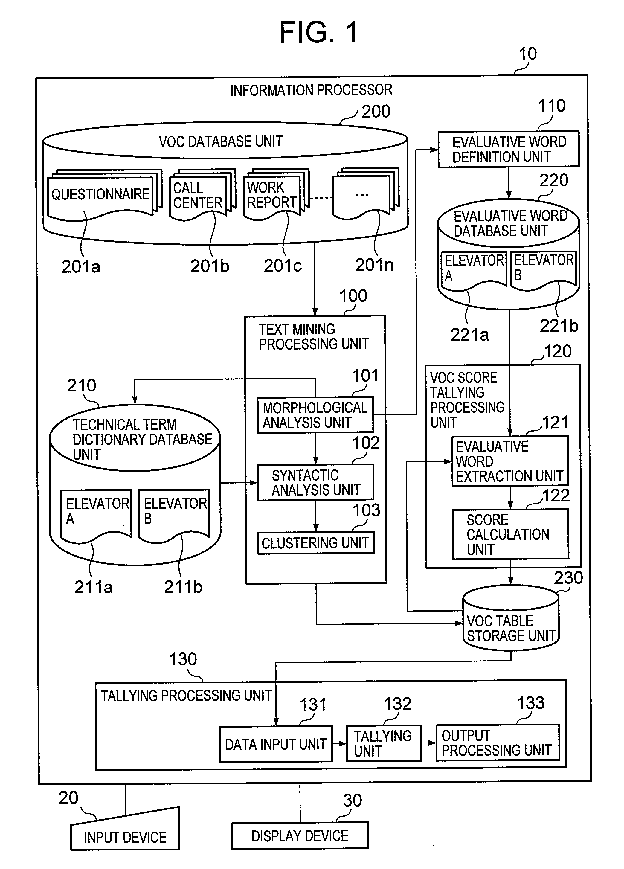 Imformation processor, customer need-analyzing method and program