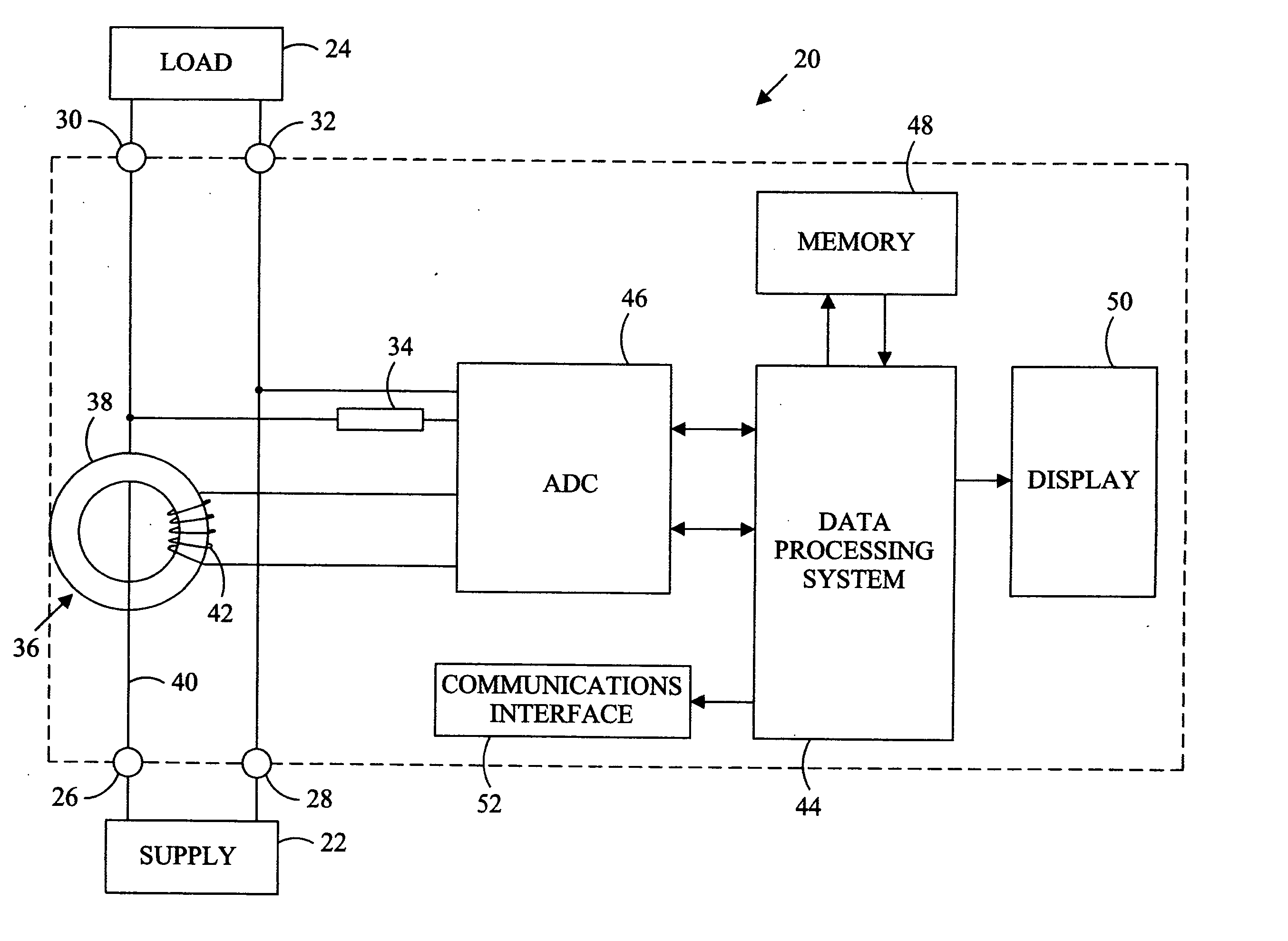 Electricity metering with a current transformer