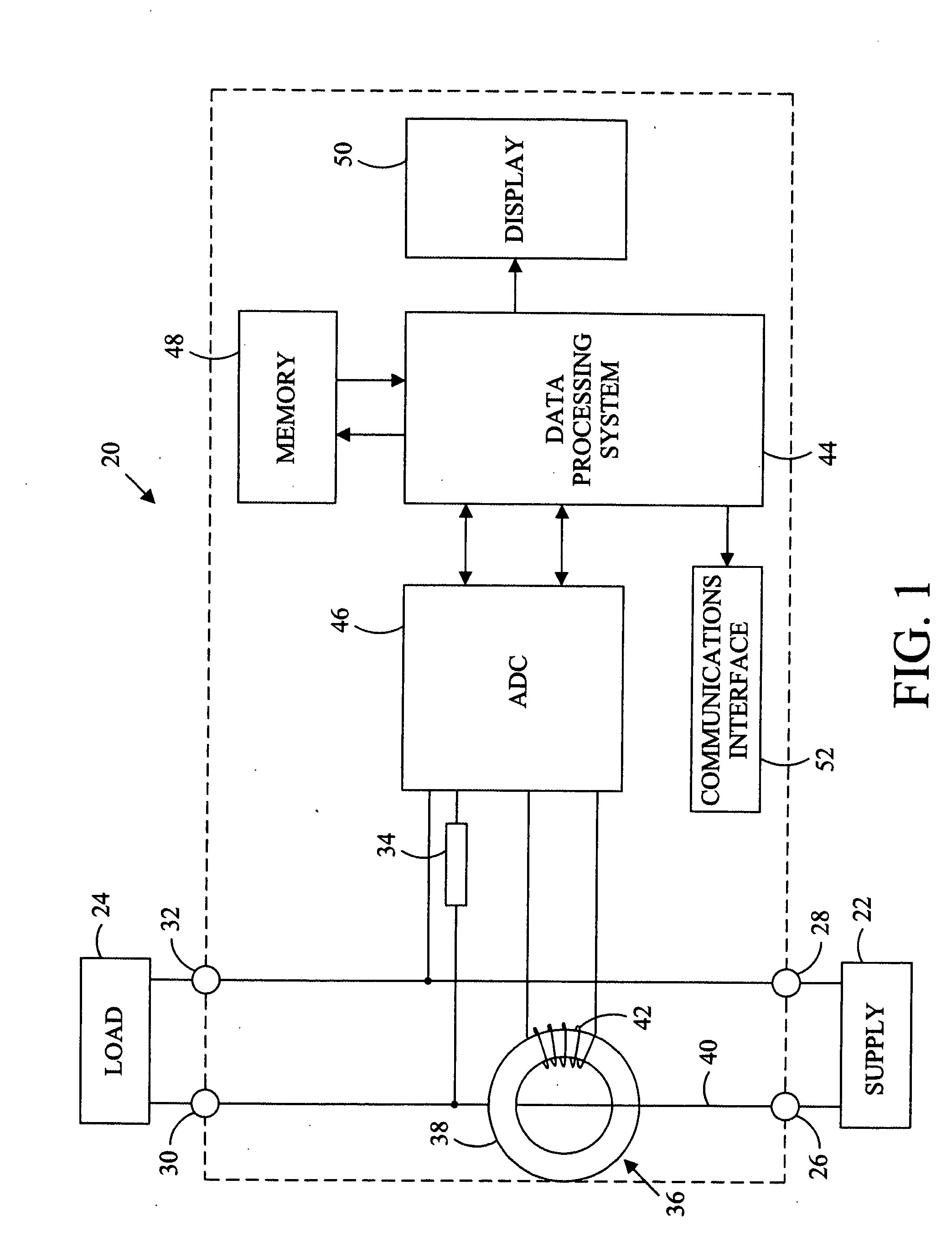 Electricity metering with a current transformer