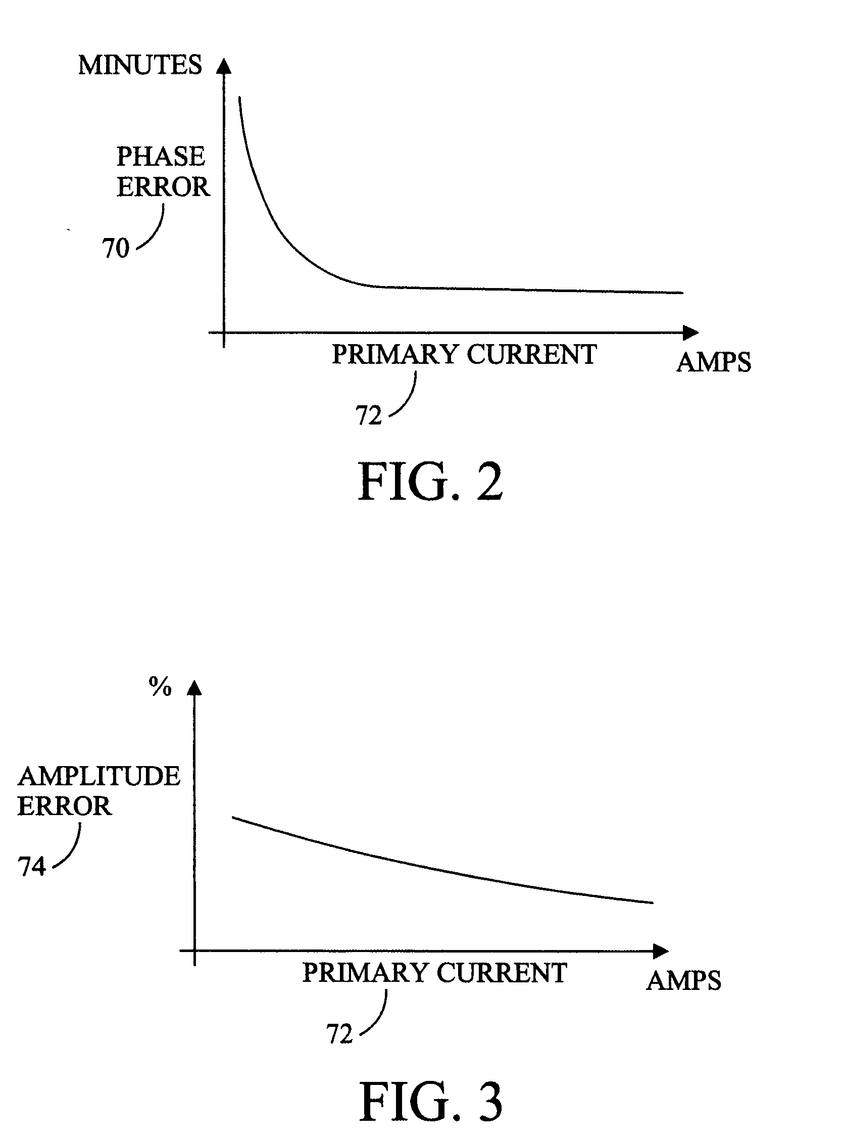 Electricity metering with a current transformer