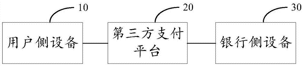 Credit card payment request processing method and device