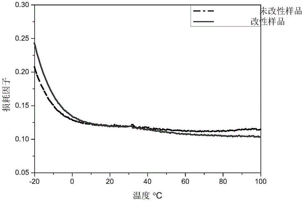 A method for improving the performance of carbon black filled rubber by electron beam irradiation modification of carbon black