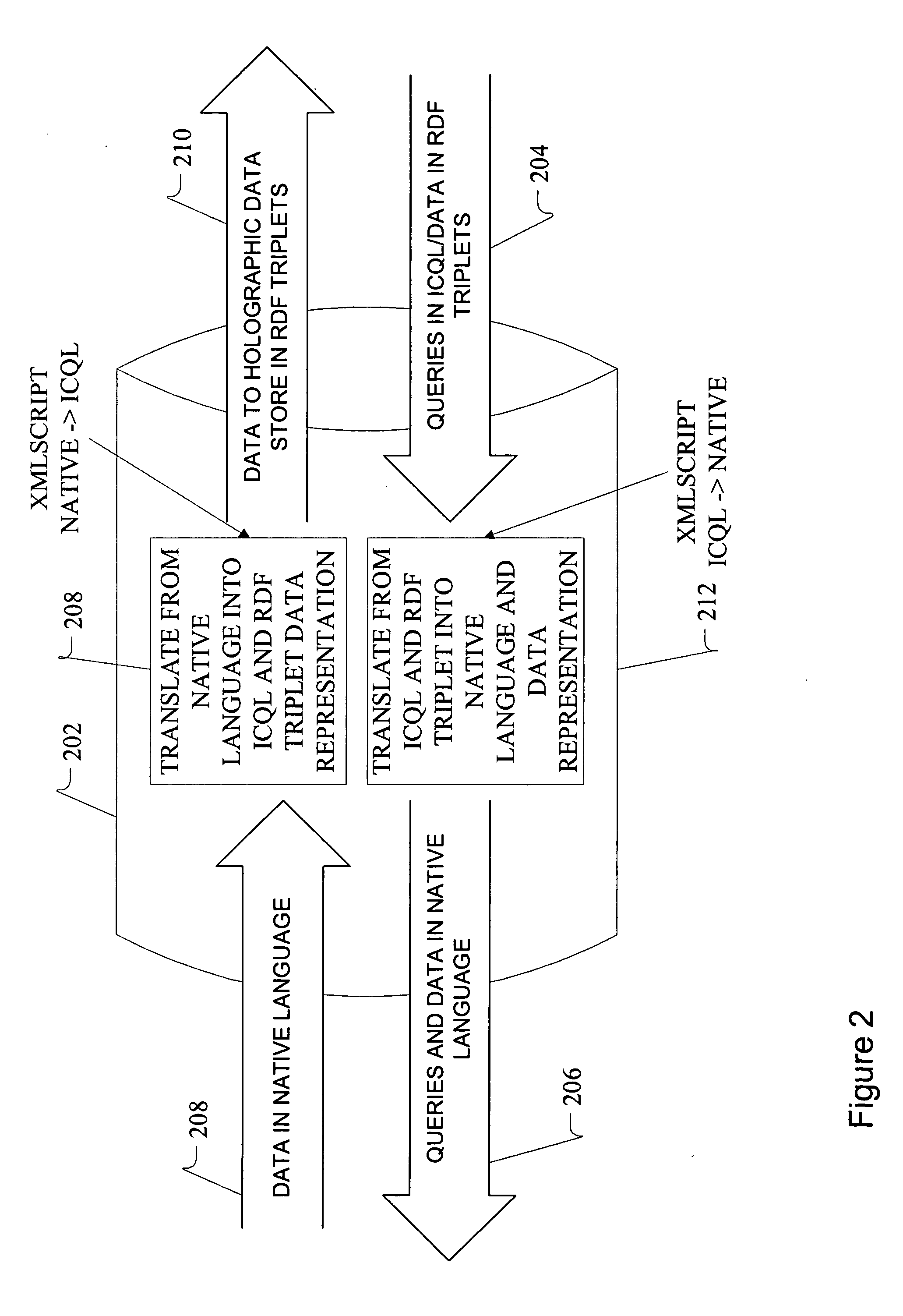 Methods and apparatus for real-time business visibility using persistent schema-less data storage