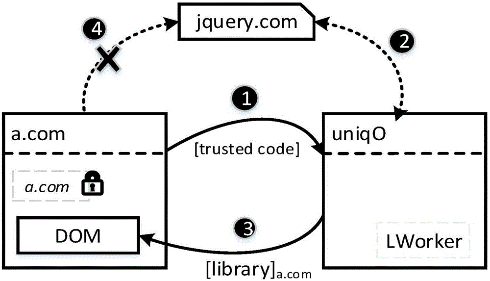 Web user privacy protection system and method based on information stream tag