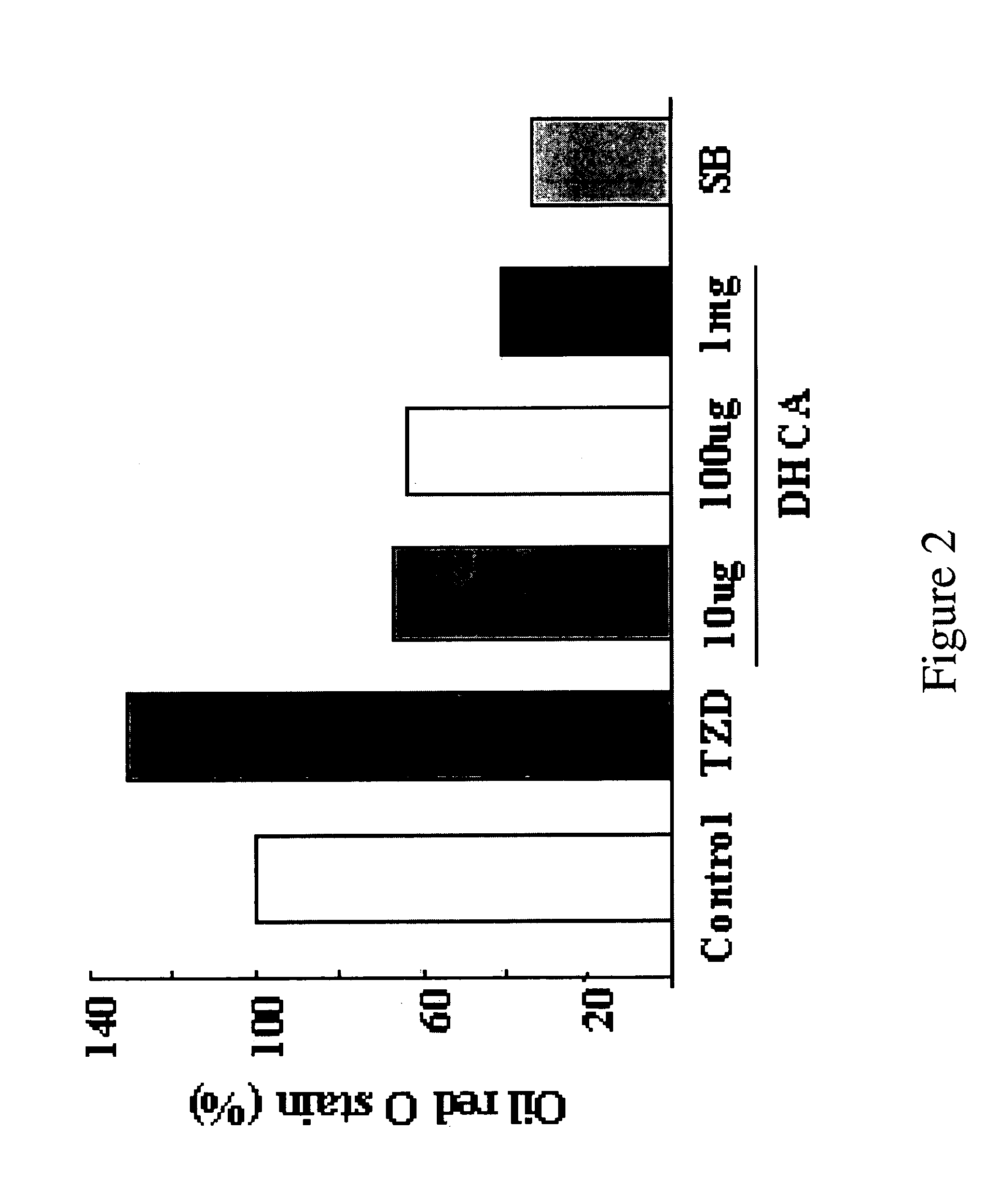 Composition comprising the alcohol compound isolated from the extract of cucurbitaceae family plant having anti-adipogenic and anti-obesity activity