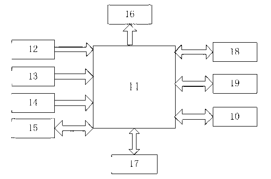 Multifunctional vehicle terminal of dangerous goods transport vehicle monitoring system