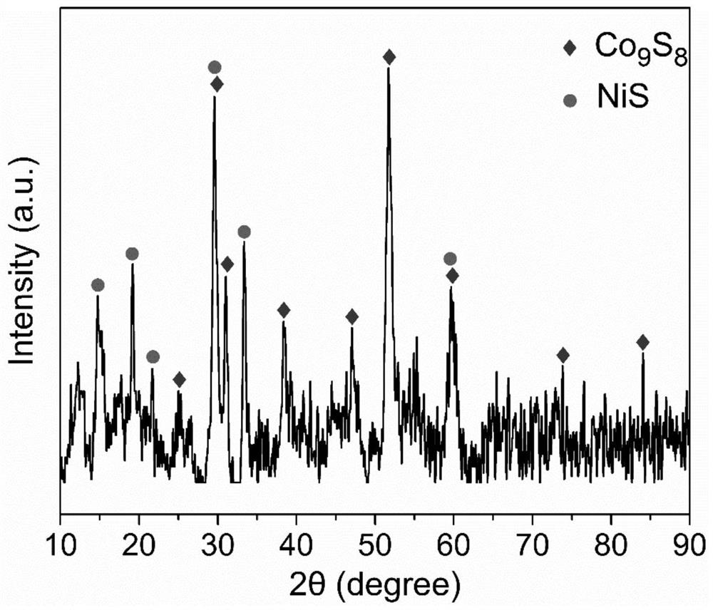 A kind of bimetallic sulfide composite electrocatalyst and its preparation method and application