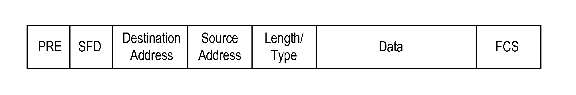 True Ring Networks With Gateway Connections Using MAC Source Address Filtering