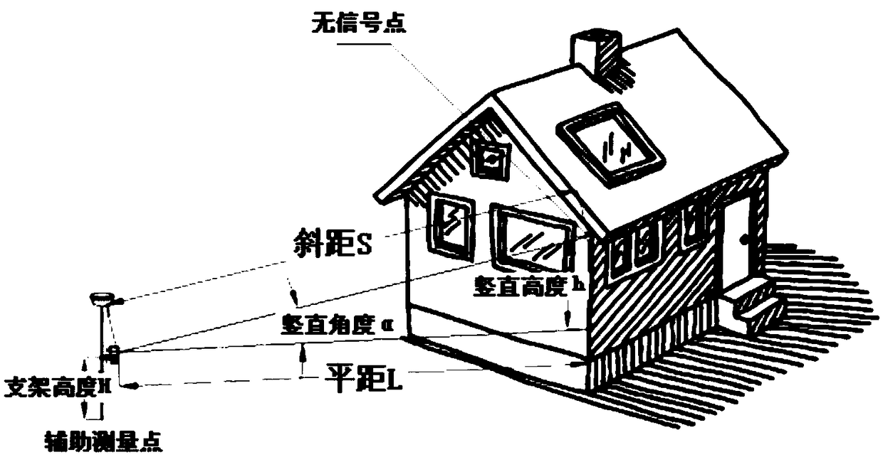 Coordinate measurement method and device for a GPS-RTK point without satellite signal