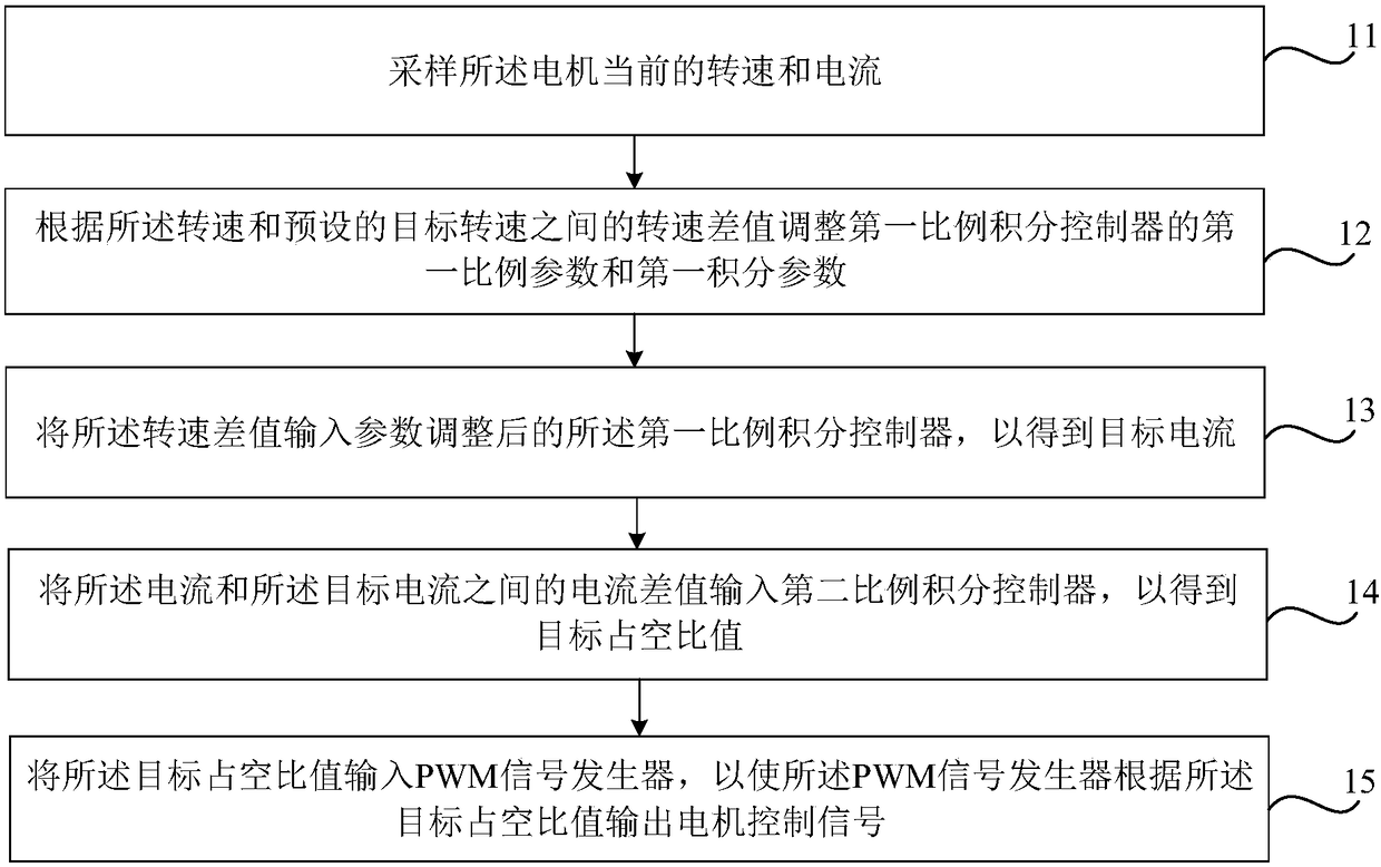 Motor control method and device, and computer readable storage medium