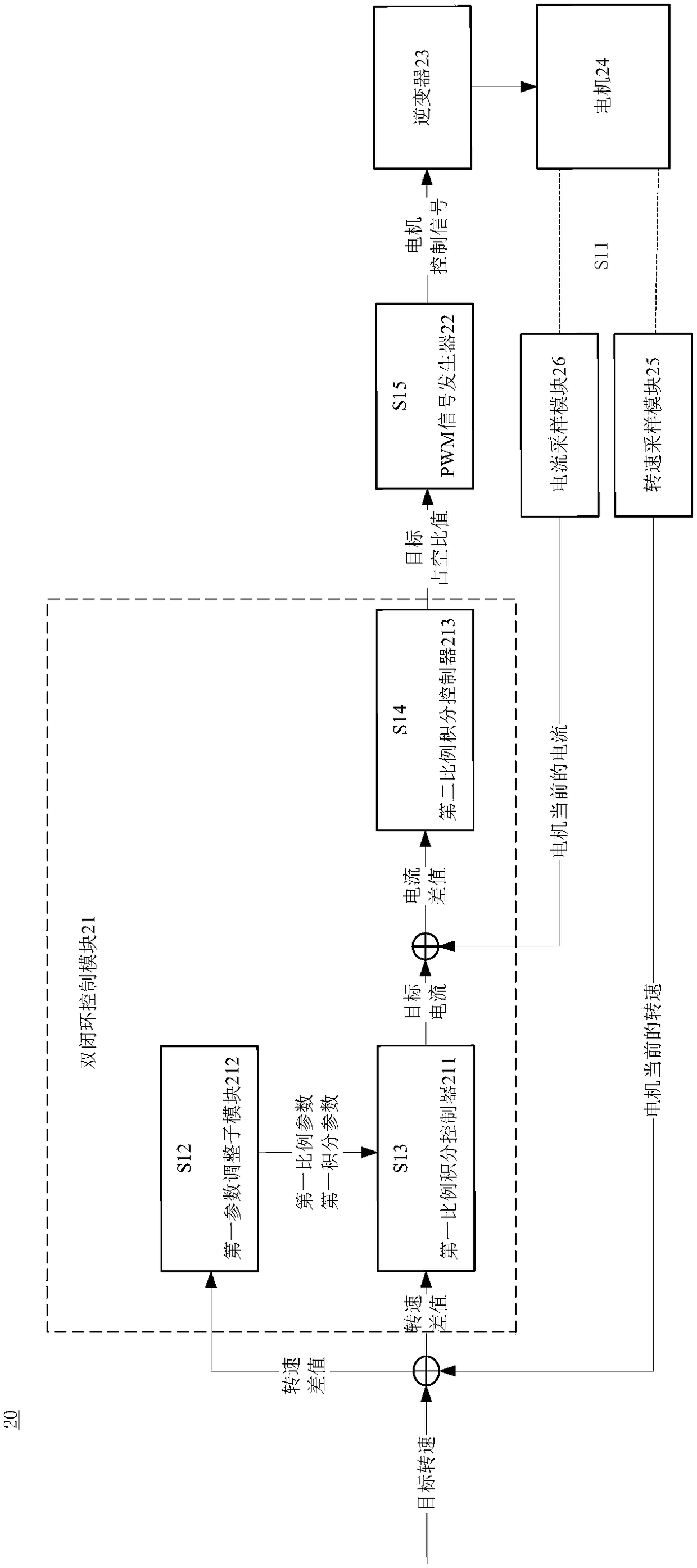 Motor control method and device, and computer readable storage medium