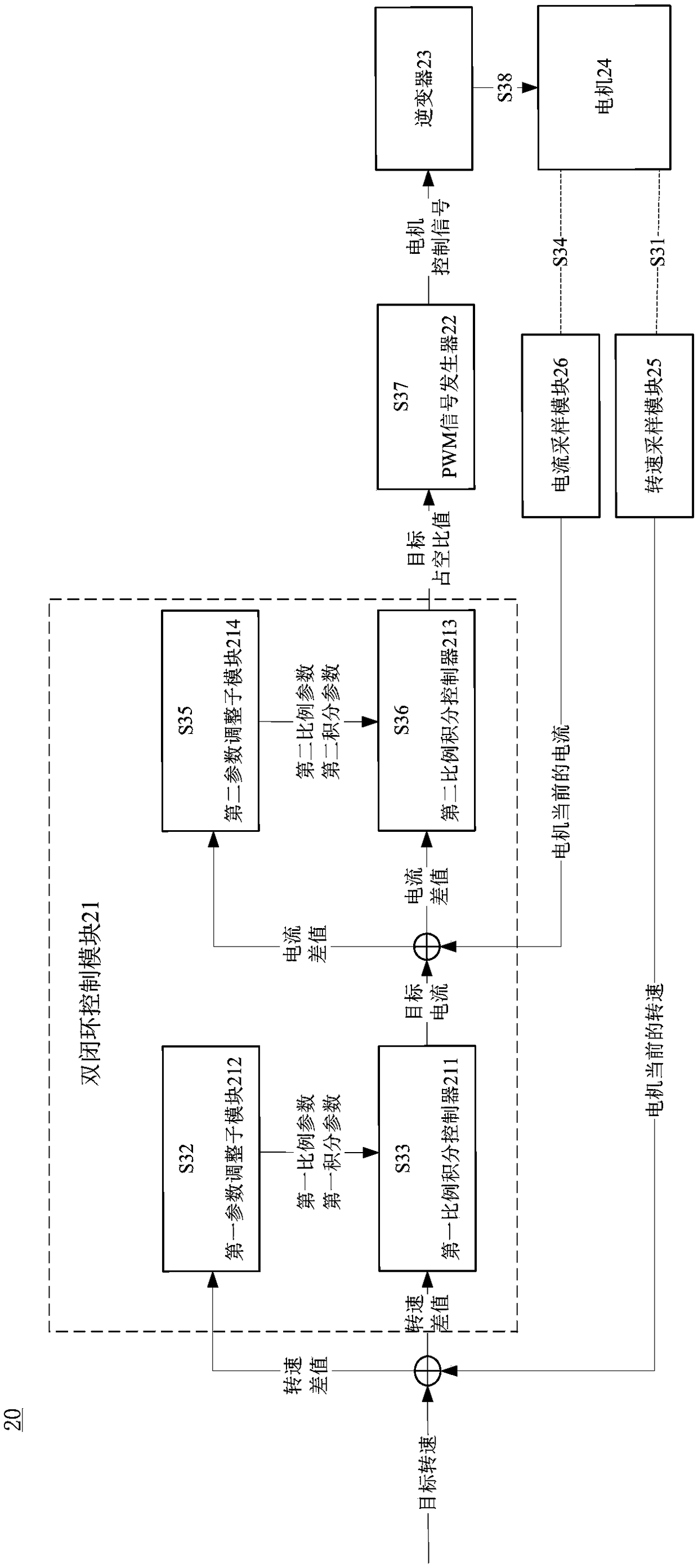 Motor control method and device, and computer readable storage medium