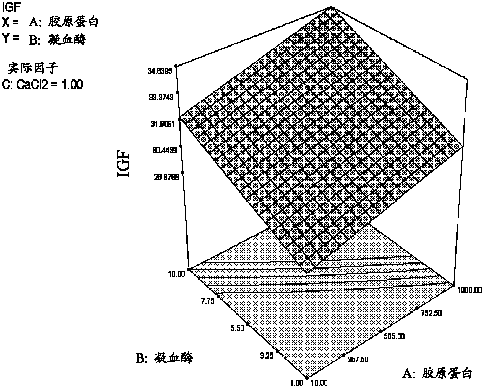 Supplement for cell cultivation media