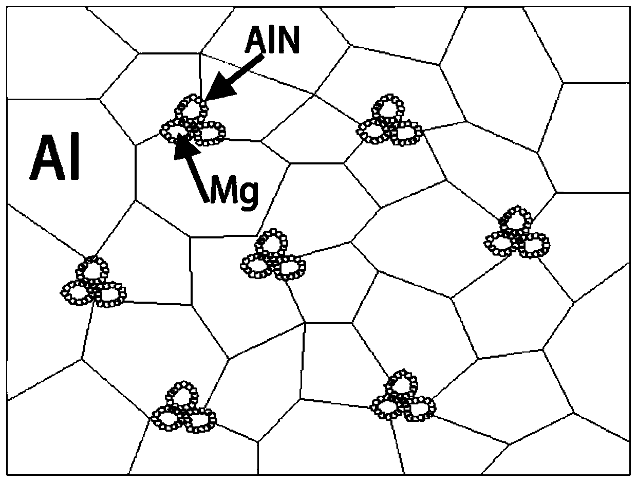 Nano AlN particle reinforced mixed crystal heat-resistant aluminum-based composite material and preparation method