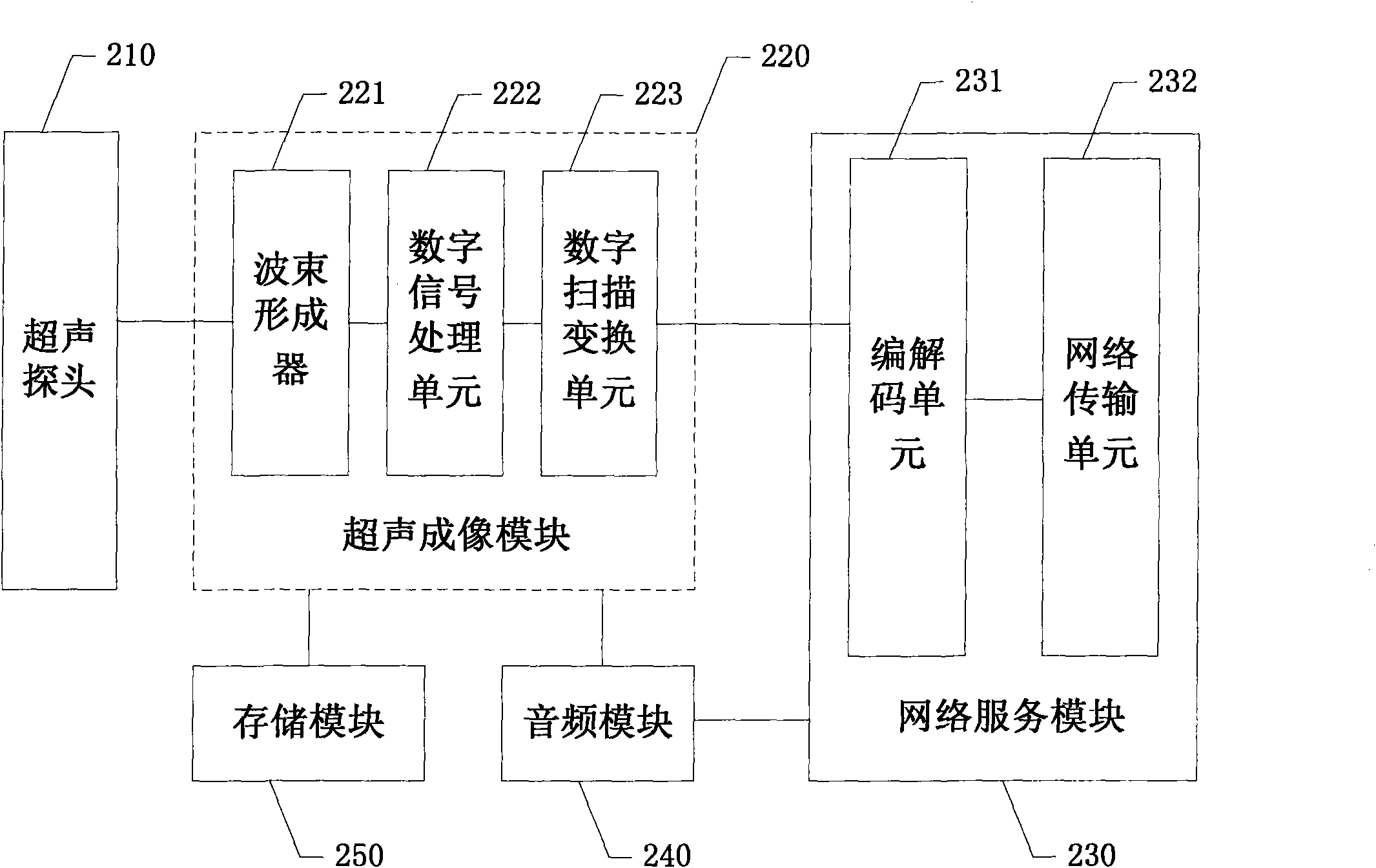 3G palm B ultrasonic realizing remote diagnosis and realization method thereof