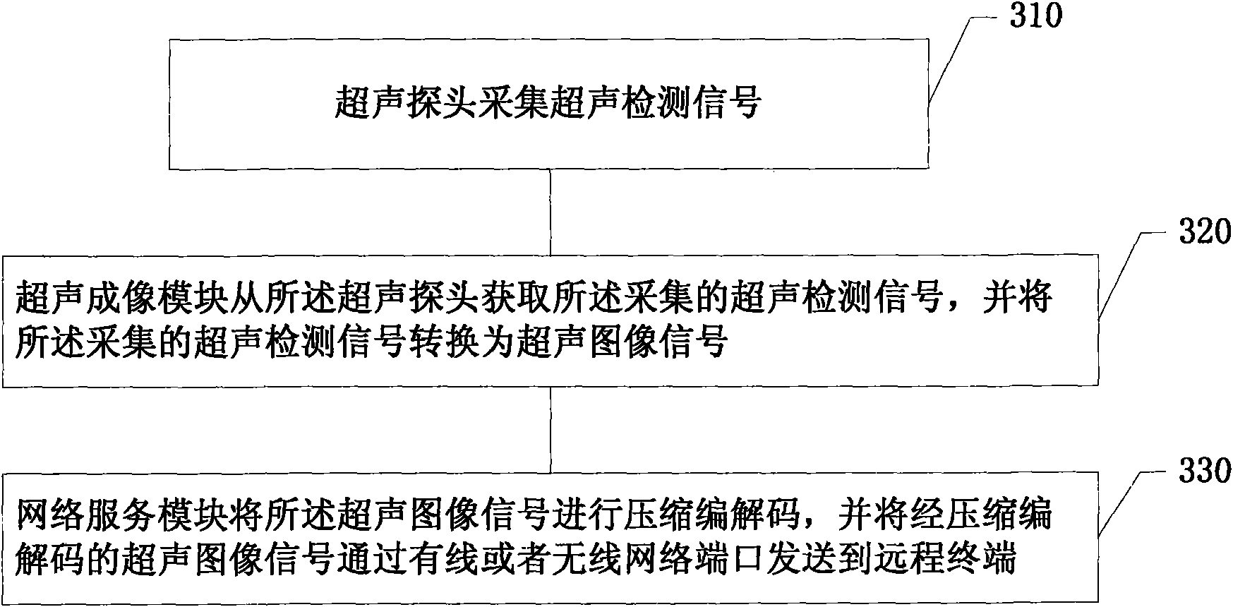 3G palm B ultrasonic realizing remote diagnosis and realization method thereof