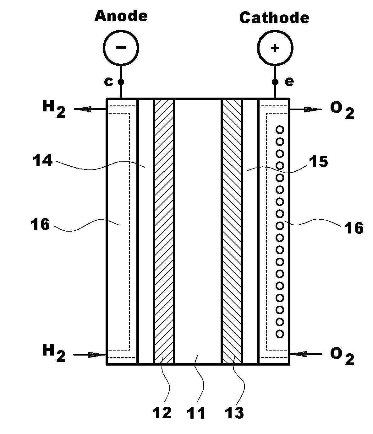 Polymer blend electrolyte membrane for use at high temperature and manufacturing method thereof